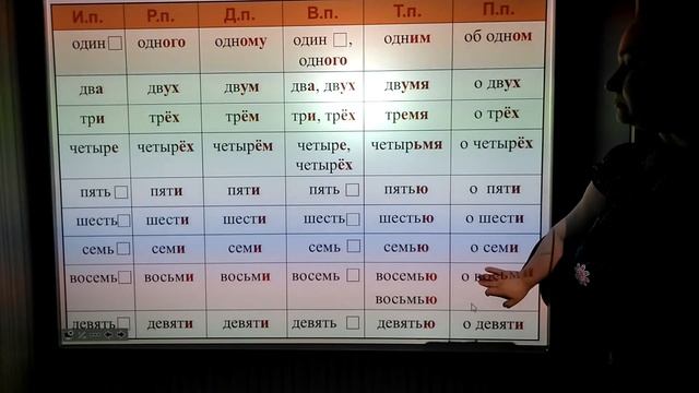 Склонение имён числительных. От 1 до 9.