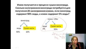 виноград проценты
