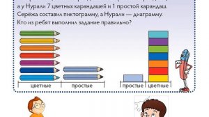 Урок Математики 1 класс. Построение диаграмм и пиктограмм