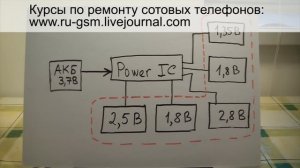 Схема работы контроллера питания (Power IC)