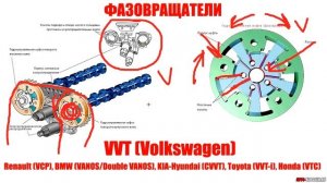 ФАЗОВРАЩАТЕЛИ и ЛИФТ КЛАПАНОВ. Рассмотрим VVT, VVT-i, CVVT, VTC, VANOS, VTEC, MIVEC и прочие