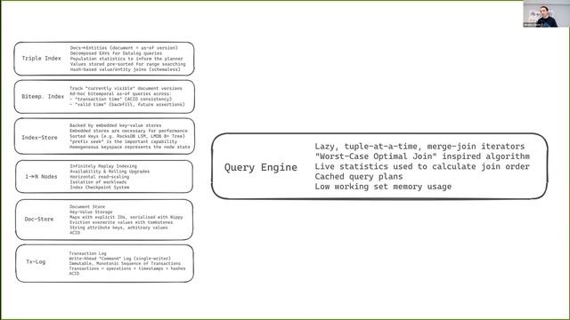 Clojure-Provo March Meeting - Crux bitemporal Database Presentation by Jeremy Taylor