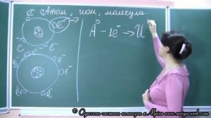 Ионы  ионизатор ионизация