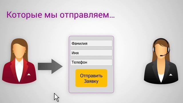Лидогенерация - привлечение клиентов в ваш бизнес #привлечениеклиентов