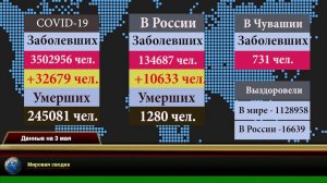 Сводка по COVID-19 на 3 мая 2020 г.