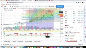 Акции тесла/личный опыт инвестирования/прогноз акции тесла/как я выбрала акции TESLA
