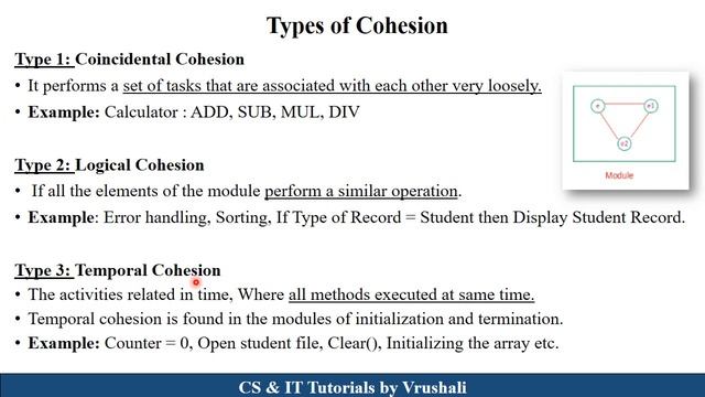 SE 23: Coupling & Cohesion with Examples | Software Engineering