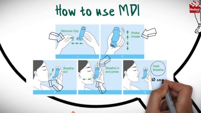 Salbutamol ( Ventolin ): What Is Salbutamol Used For ? & How To Use Metered Dose Inhaler ( MDI ) ? смотреть онлайн