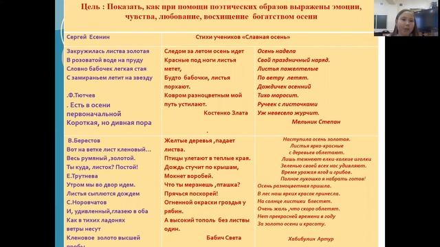 Елизавета Никаненкова - 11.1 Русская филология / #111ШВБ2022