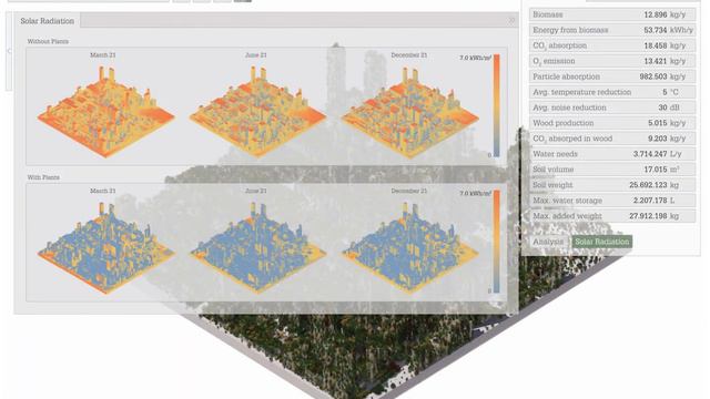 The Green Dip: How to Fully Green (Y)our City? смотреть онлайн