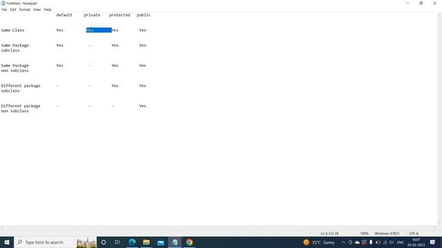 Access modifiers | Java | Explanation смотреть онлайн