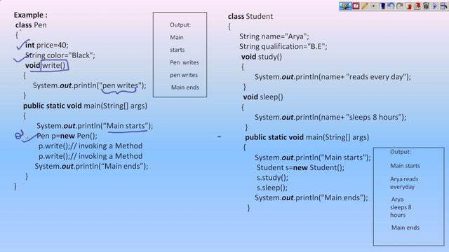 Java | Methods | Behaviors | Java Programming | Object Oriented | Rules to write methods in java