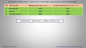Дисциплина «ОСНОВЫ РЫНОЧНОЙ ЭКОНОМИКИ И УПРАВЛЕНИЕ ПРОИЗВОДСТВОМ» .  Рентабельность предприятия.