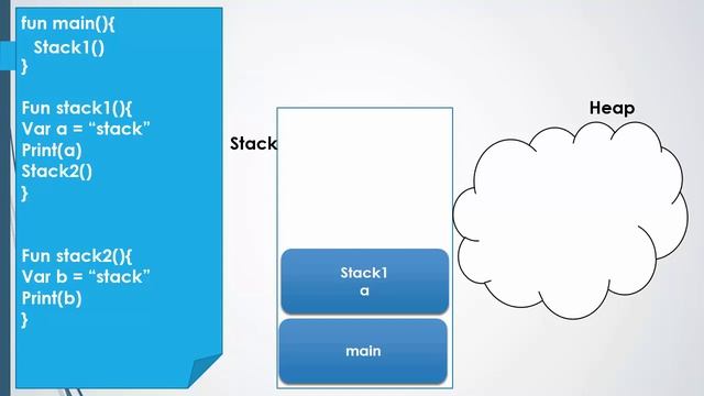 الخوارزميات 8: تقسيم الذاكرة في JVM الــ --stack & Heap- смотреть онлайн