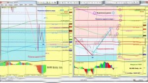 Стоимость Серебра