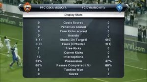 PES 2013 | PFC CSKA Moskva - FC Dynamo Kyiv | Europa League Round of 32 1st Leg