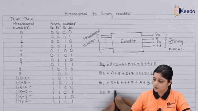 Hexadecimal to Binary Encoder - Number System and Code - Digital Circuit Design смотреть онлайн
