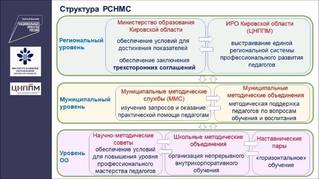 Деятельность Единой Региональной Методической Службы в развитии региональной системы образования.mp4