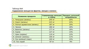 Кальций В Продуктах Питания