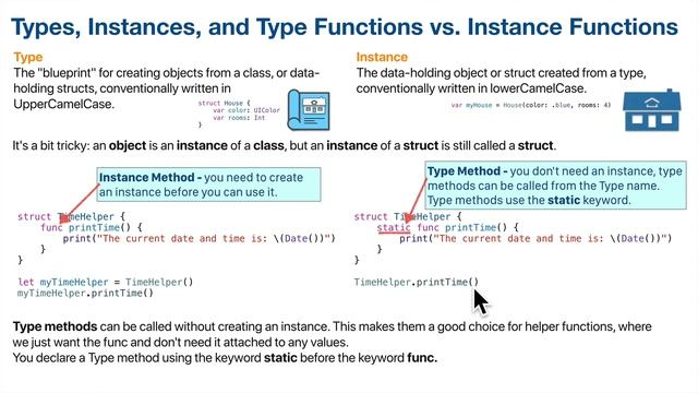 Ch. 5.15 Reusable code with a helper struct + static methods