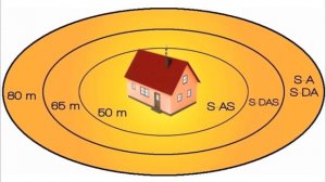 Schirtec зоны защиты от молнии
