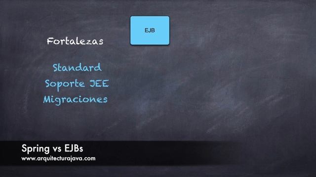Spring vs EJB смотреть онлайн