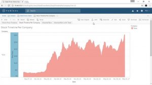 Data Driven Alerts