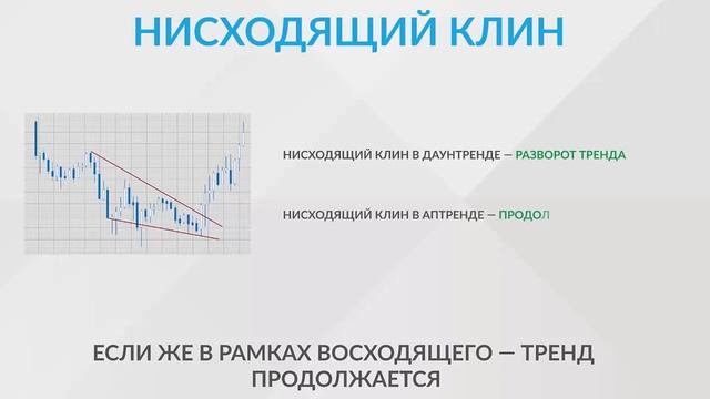 Фигуры технического анализа на Форекс
