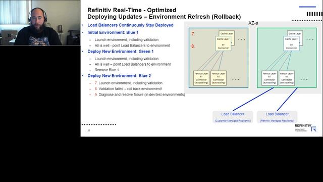 Real-time data: cloud, connectivity, control смотреть онлайн