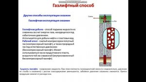 Епихин АВ Помощник бурильщика КРС. Лекция 3. Способы эксплуатации скважин. 2020