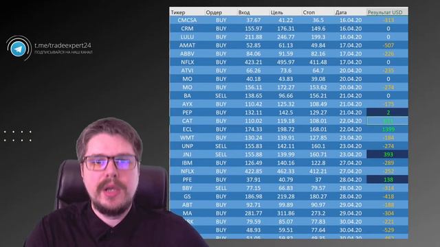 💰 Сколько заработали подписчики? Каков результат апреля? смотреть онлайн