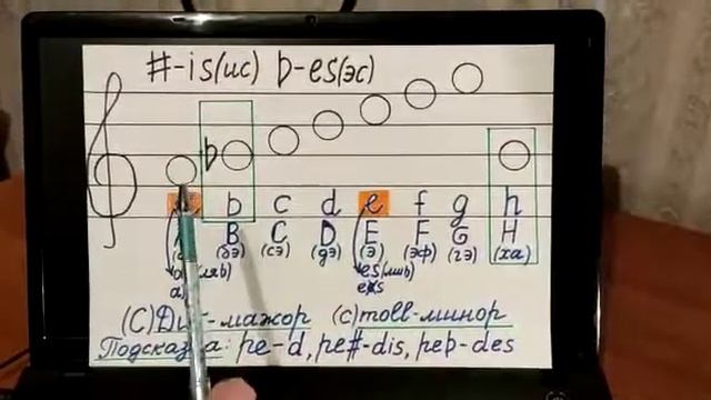 Преподаватель Чехова Наталья Сергеевна. Тема урока сольфеджио : Буквенное обозначение тональностей. смотреть онлайн