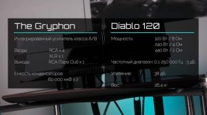 The Gryphon Diablo 120: самый доступный усилитель датского High End мастодонта
