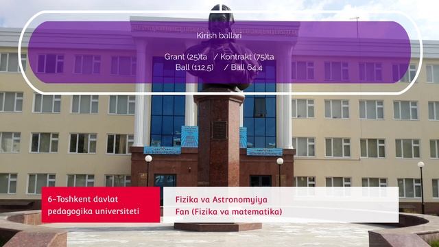 Kirish Ballari Past Bo'lgan Institutlar //2023//