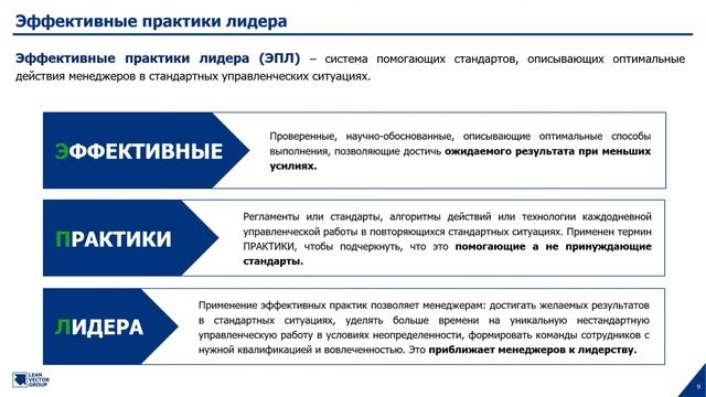 Тема «Эффективные практики лидерства»