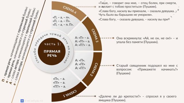 Прямая речь: четыре варианта оформления на письме