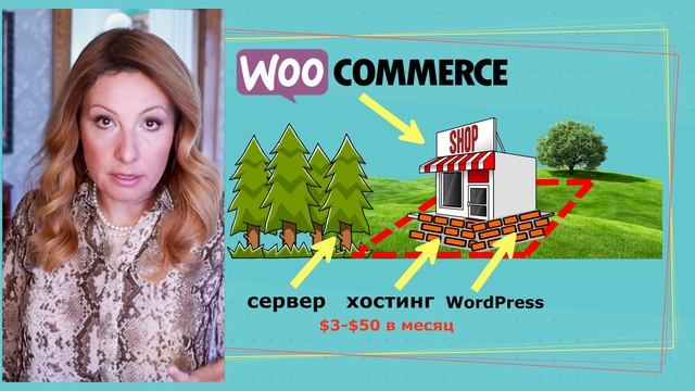 Сравним WooCommerce и Shopify. Что лучше: открыть свой интернет магазин с нуля или на Shopify? смотреть онлайн