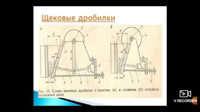 Уразбаева Г. Н.  Переработка ОПИ_ ПМ03.  Тема_ Дробление в щековых дробилках