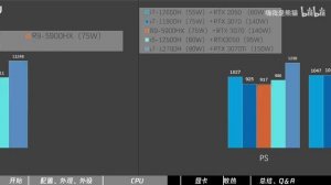 RedmiBook Pro15 2022评测：Redmi新春的第一份答卷！