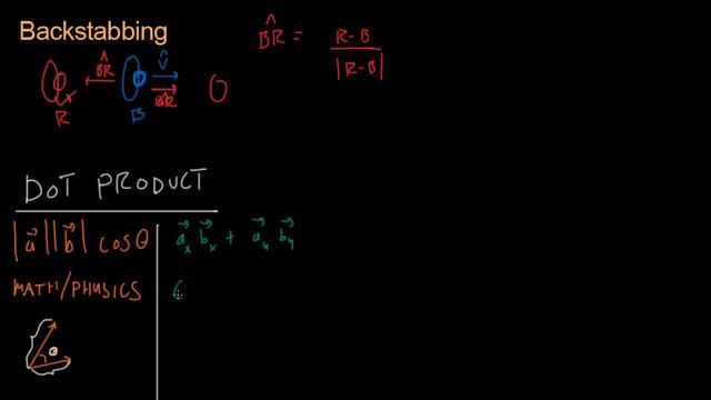 Math for Game Developers - Backstabbing (Dot Product) (720p)