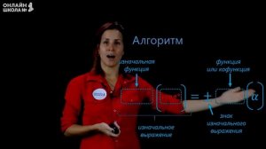 Формулы приведения. Видеоурок 26. Алгебра 10 класс