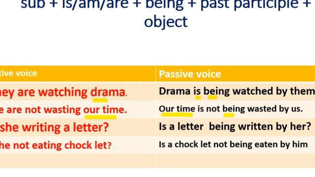 progressive passive voice: active passive: present past continuous passive voice смотреть онлайн