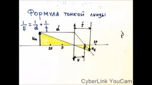 Физика.Подготовка к ЕГЭ.Формула тонкой линзы