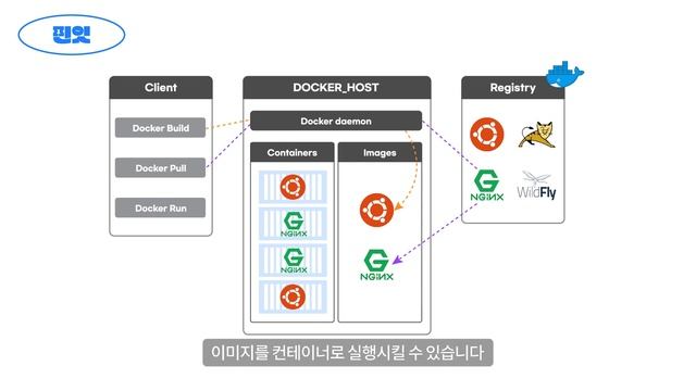 ? 도커 컨테이너 10분 안에 박살내기! | 핀잇 смотреть онлайн