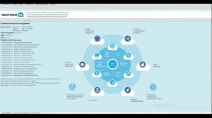 Обучение по сервису работы с должниками (СРД)