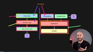 Understand Clean Architecture in 7 Minutes