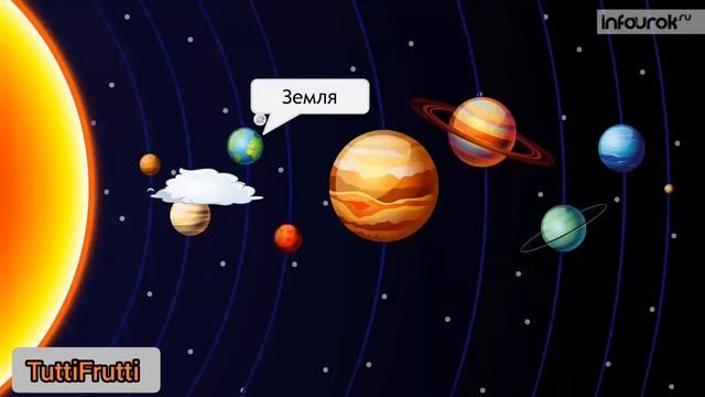 ПЛАНЕТЫ СОЛНЕЧНОЙ СИСТЕМЫ смотреть онлайн