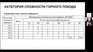 Специфика видов туризма: горный, водный, лыжный, пешеходный. Лекция 2020.