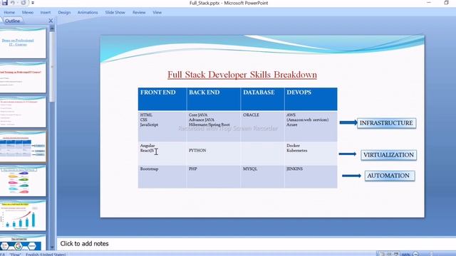 Full Stack Developer Java,Software developer & IT CourseDemo In Kannada (ಕನ್ನಡ)| Real-Time Training