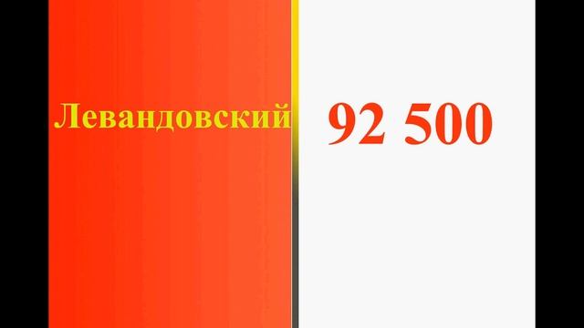 15 САМЫХ известных польских ФАМИЛИЙ!
